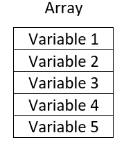 Array Example 1