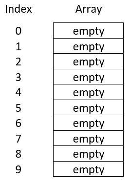 Array Size Example 1