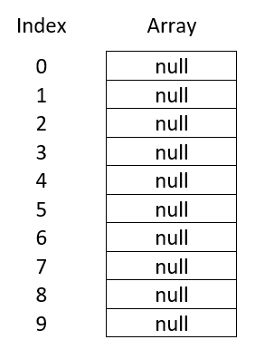 Array Size Example 2