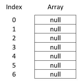 Array Size Example 3