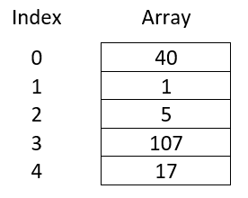 Int Array Example 2