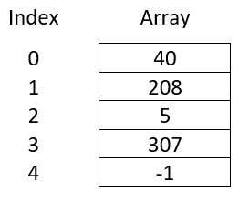 Int Array Example 3