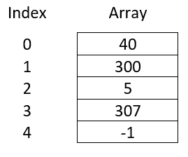 Int Array Example 3b